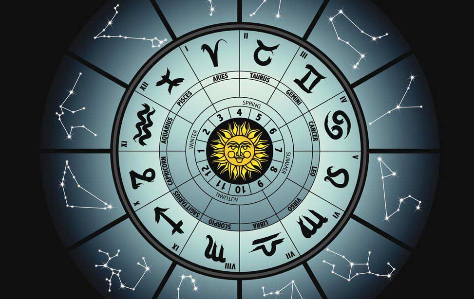 Astrology by Date of Birth